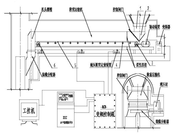 采用了甲帶結(jié)構(gòu)，同時，底部增加了回煤器